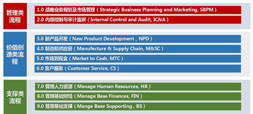 企業(yè)業(yè)務(wù)流程管理與運(yùn)營(yíng)管理體系相結(jié)合的創(chuàng)新與實(shí)踐——以電子產(chǎn)品質(zhì)量與可靠性技術(shù)峰會(huì)為例