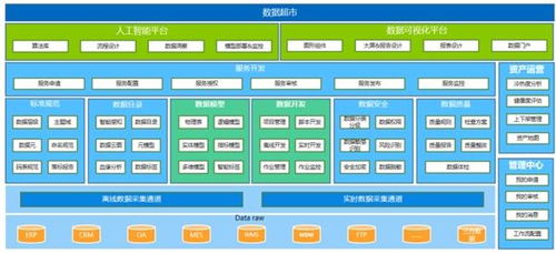 三維天地?cái)y數(shù)據(jù)資產(chǎn)管理平臺亮相數(shù)博會，助力企業(yè)管理數(shù)智化轉(zhuǎn)型