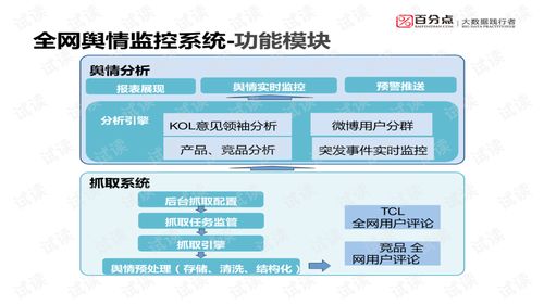 企業(yè)管理大數(shù)據(jù)的應(yīng)用與業(yè)務(wù)規(guī)劃設(shè)計(jì)方案