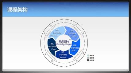開(kāi)發(fā)企業(yè)案例故事 促動(dòng)管理梯隊(duì)進(jìn)化