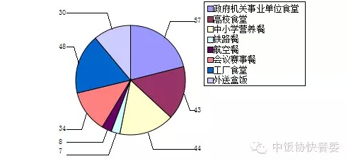 廣東好來(lái)客餐飲管理 一站式食堂承包與農(nóng)產(chǎn)品配送解決方案