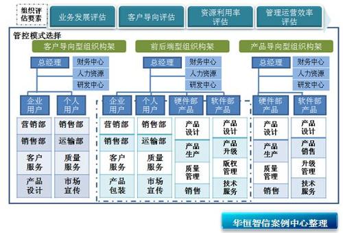 集團管控 - 企業管理核心樞紐