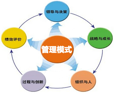 C管理模式 以企業文化為核心的新型企業管理范式